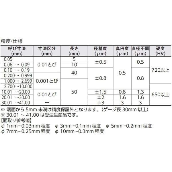 新潟精機 SK ピンゲージ 7.55mm AA7.550｜trafstore｜02