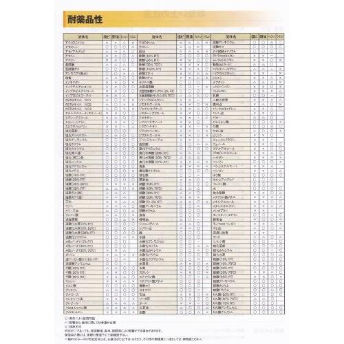 三洋化成　SKネットホース　15×20　50M　ドラム巻　SN-1520D50B