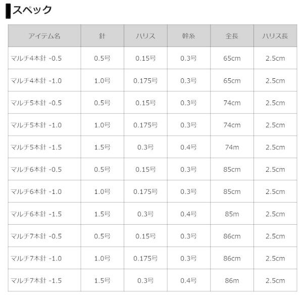 ダイワ クリスティア 快適ワカサギ仕掛けKK 速攻 赤留 マルチ 7本針 0.5号｜trafstore｜05