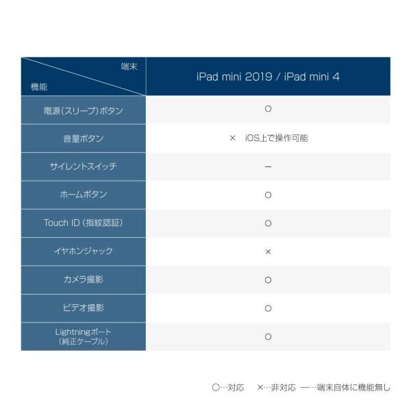 MSソリューションズ タブレットケース iPad mini 4 iPad mini 2019 耐衝撃 ブラック MS-IP79WP01BK｜trafstore｜06