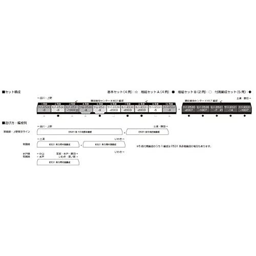 カトー(KATO) Nゲージ E531系常磐線・上野東京ライン増結セットB (2両) 10-1845 鉄道模型 電車｜trafstore｜02