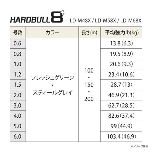 シマノ(SHIMANO) PEライン ハードブル 8+ 100m LD-M48X 0.8号(19.5lb) フレッシュグリーン｜trafstore｜07