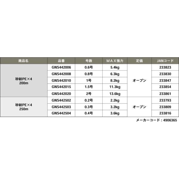 ゴーセン(GOSEN) 砂紋 PEX4 200m 0.8号｜trafstore｜02