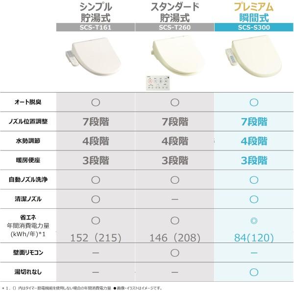 東芝 温水洗浄便座 クリーンウォッシュ オート脱臭・省エネ型(瞬間式) SCS-S300 パステルア｜trafstore｜02