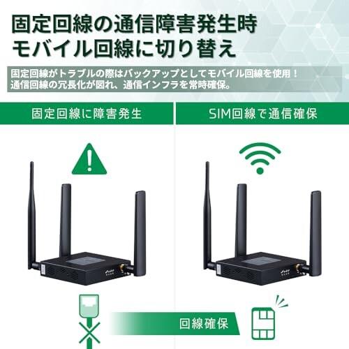 富士ソフト 4G対応M2Mルーター +F FS010M : クロスタウンストア