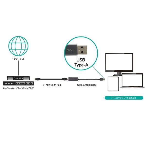 Planex 有線LANアダプター USB-TypeA マルチギガビット(2.5Gbps)対応 USB-LAN2500R2｜trafstore｜03