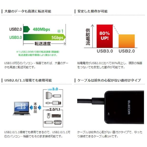 USB3.0 ハブ 7ポート ACアダプタ付 セルフパワー マグネット付 MacBook / Surface Pro 【機能主義】 / Chromebook