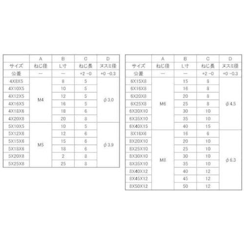 ステンレス 六角ボルト（脱落防止 ４×２０×８ 【ネジサキカバー】 （２００本入）