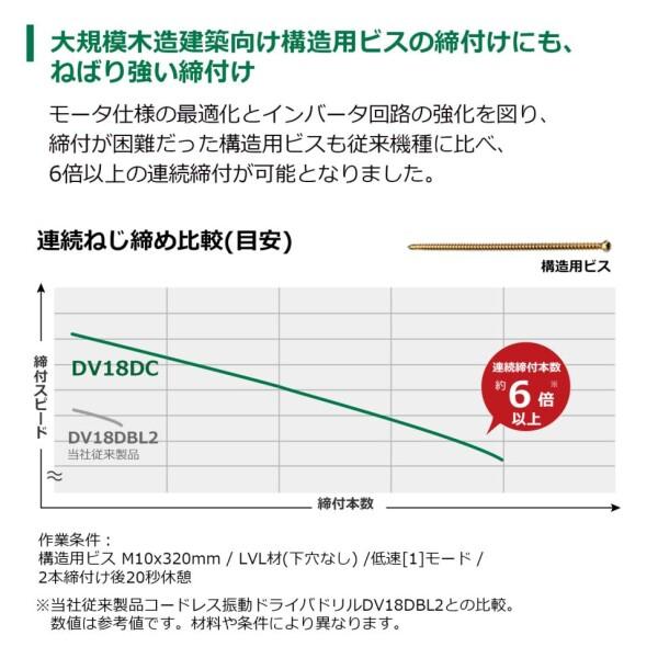 18V 充電式 振動ドライバドリル ドリルドライバー 最大トルク140N・ｍ モ 【式】