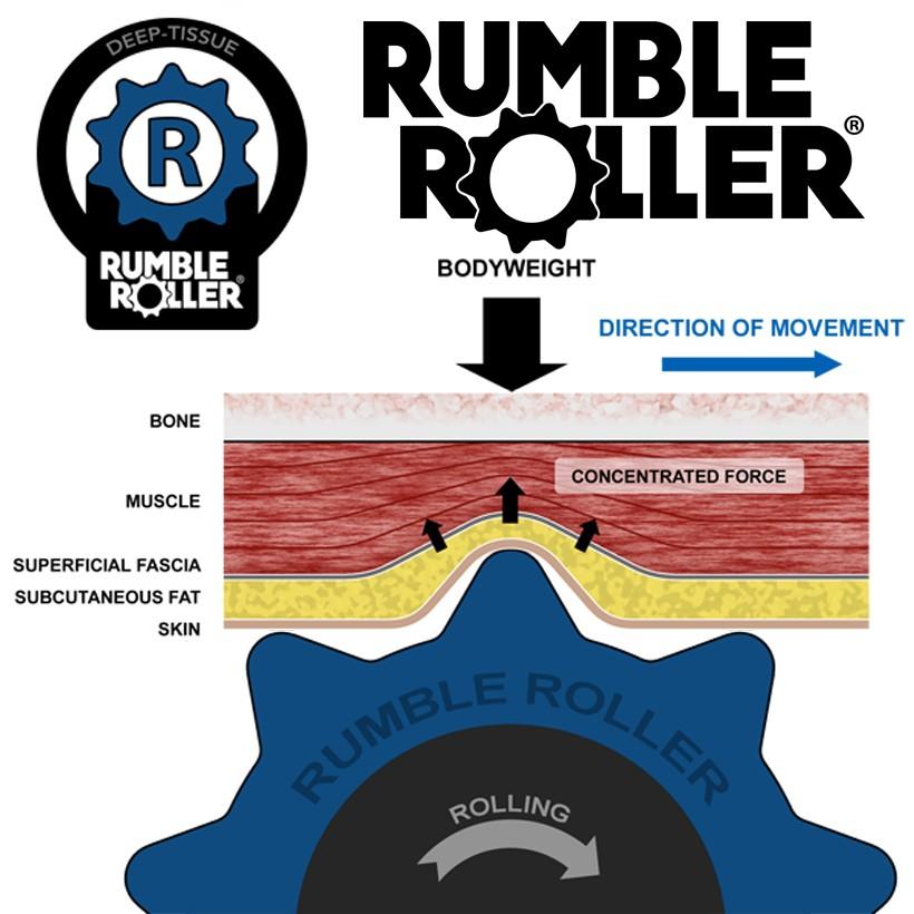 【美品】ランブルローラー(正規品)ブラック(ミドルサイズ/ハードタイプ) RumbleRoller ランブルローラー ミドルサイズ ハードタイプ