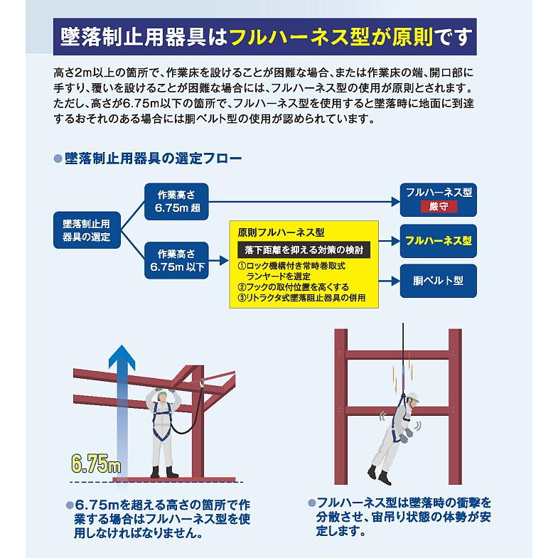 藤井電工 フルハーネス 安全帯 TH-SM510-OT 胴ベルト無 スマート SMART