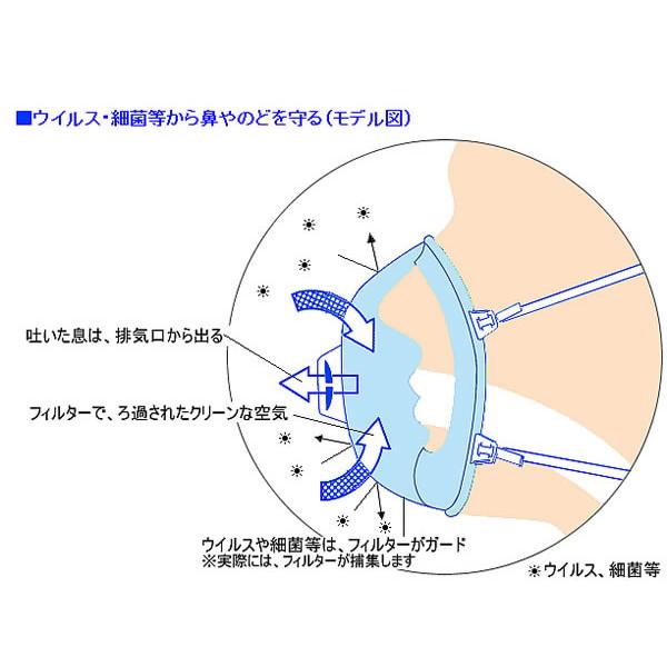 興研 子供用感染症対策マスク ハイラックNeo KIDS かからんぞ (5枚入
