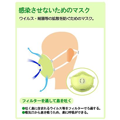 興研 ハイラックUTSUSANZO (うつさんぞ) (10枚入) 粉塵 医療用