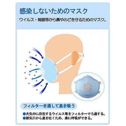 子供用 感染症対策マスク 興研 ハイラックNeoかからんぞKIDS (5枚入