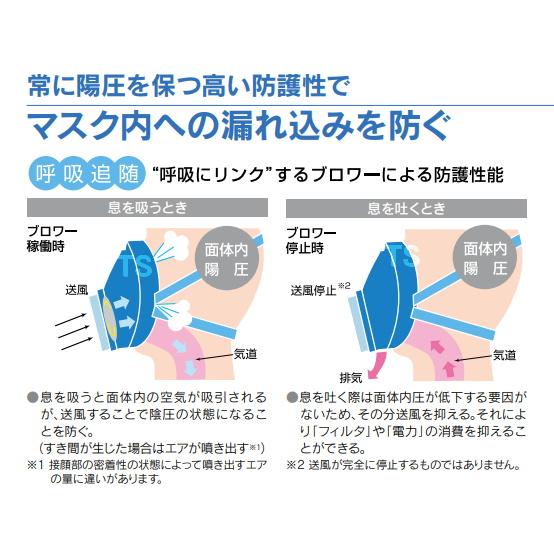 興研 防じんマスク 電動ファン付取替え式防塵マスク BL-700HA 電池