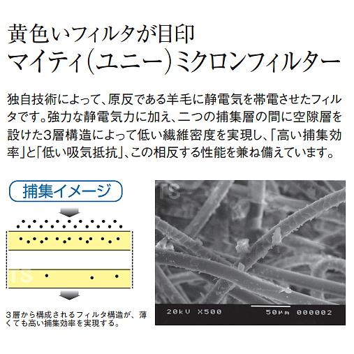 興研 防塵マスク用マイティミクロンフィルター (1021 1091用) (200枚