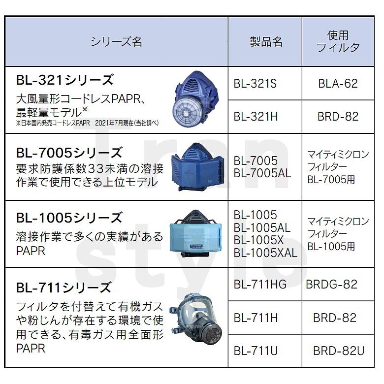 興研 防毒用電動ファン付マスク用吸収缶 BRDG-82型 (10個) フィルター