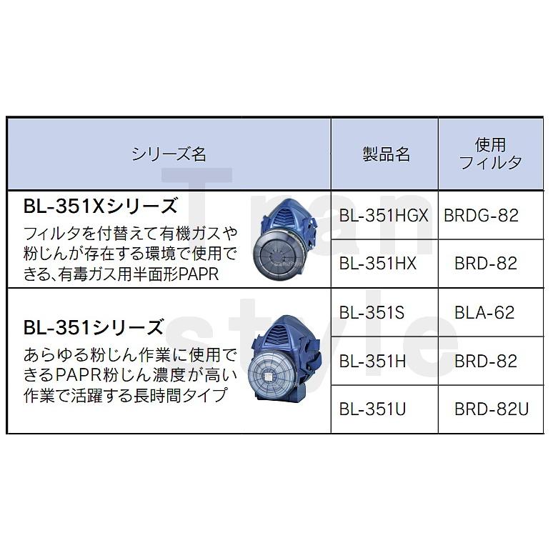 興研 防毒用電動ファン付マスク用吸収缶 BRDG-82型 (10個) フィルター
