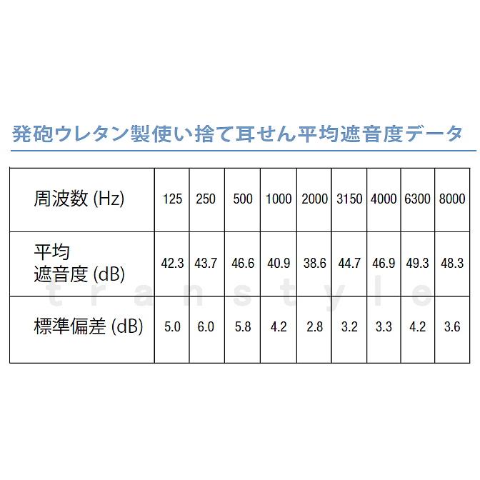 Moldex（モルデックス） 耳栓 カモプラグ6608 (1箱 200組) 正規品