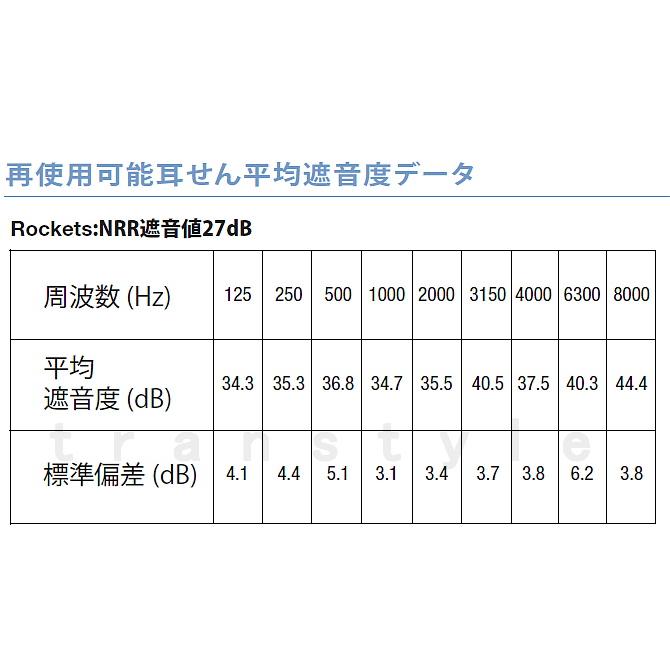 耳栓 モルデックス カモロケッツ6480 (1箱/50組) シリコン 正規品 CamoRockets 遮音値27dB Moldex 睡眠 聴覚過敏 騒音 防音 イヤーマフ いびき 勉強 集中 | Moldex | 03