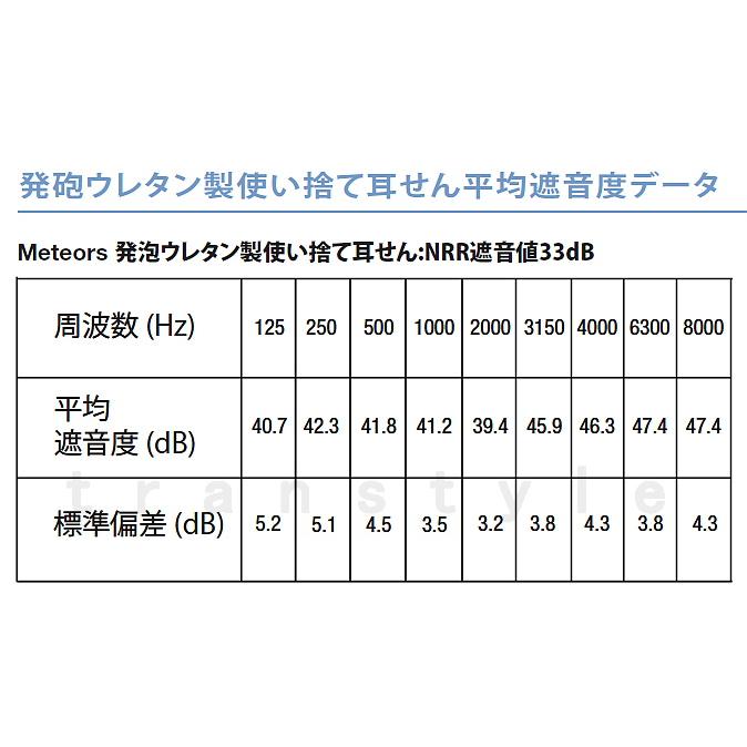 Moldex 耳栓 モルデックス メテオコード付6970 (1組) 正規品 Meteors