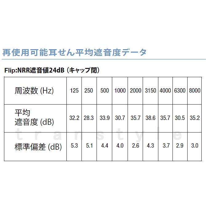 耳栓 モルデックス フリップコード付6770 (1箱/50組×4箱) シリコン 正規品 Flip 遮音値24dB Moldex ひも付 睡眠 聴覚過敏 騒音 防音 イヤーマフ いびき 勉強 | Moldex | 06