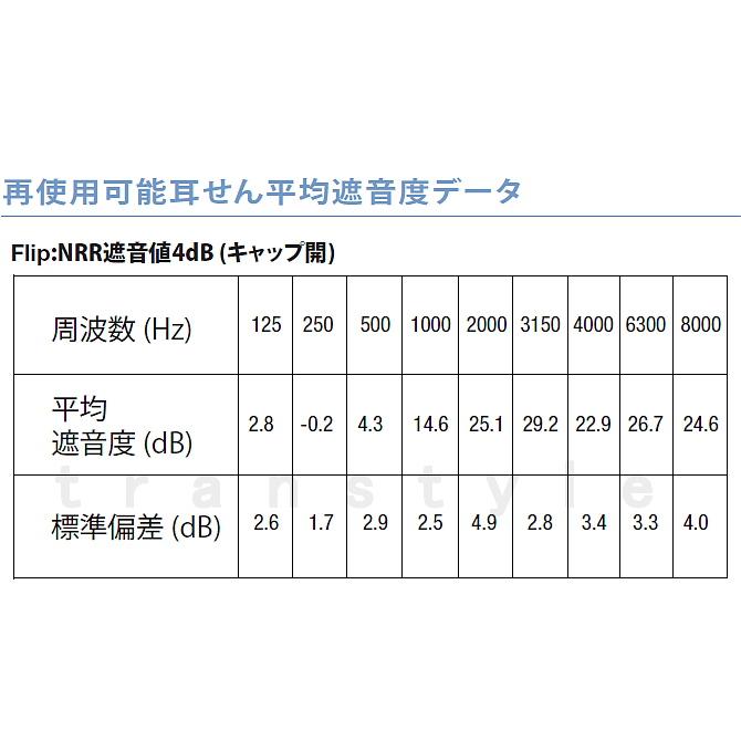 耳栓 モルデックス フリップコード付6770 (1箱/50組×4箱) シリコン 正規品 Flip 遮音値24dB Moldex ひも付 睡眠 聴覚過敏 騒音 防音 イヤーマフ いびき 勉強 | Moldex | 07