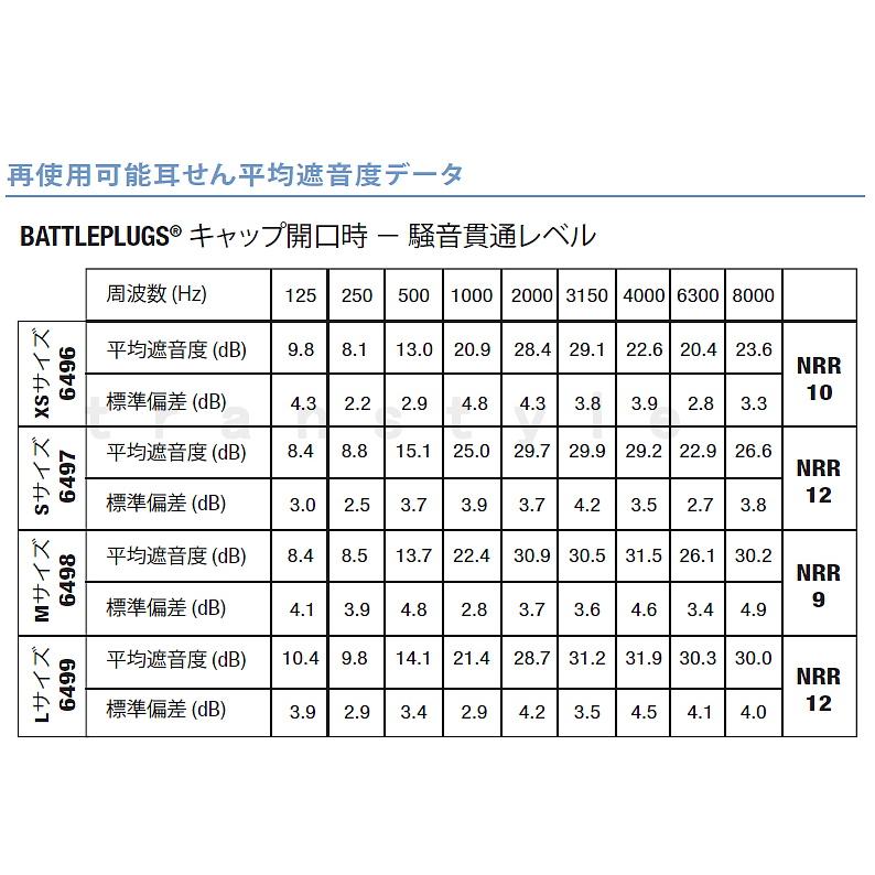 Moldex 耳栓 モルデックス バトルプラグ Sサイズ 6497 (1組 Moldex 耳栓 モルデックス バトルプラグ Sサイズ 6497 (1組