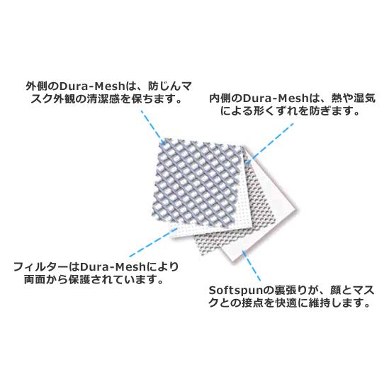 モルデックス 使い捨て式防じんマスク M2600N95 Mサイズ (180枚入) 正規品 MOLDEX スマートストラップ式 Airwave PM2.5 防塵 作業 工事 医療用 粉塵｜trans-style｜08