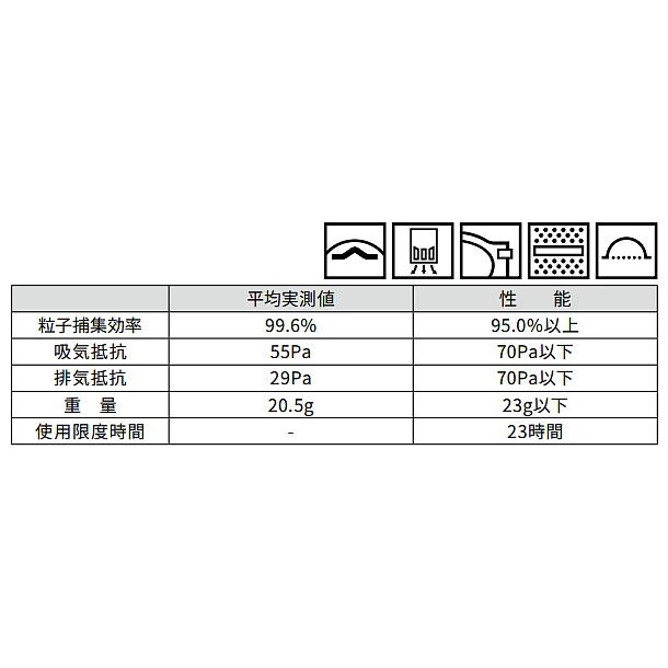 3M マスク 8577-DL2 (10枚入) 使い捨て式防塵マスク スリーエム正規品