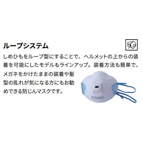 防災関連グッズ 3M フキットブルー ペーパー DF6 マスク DS2 セット
