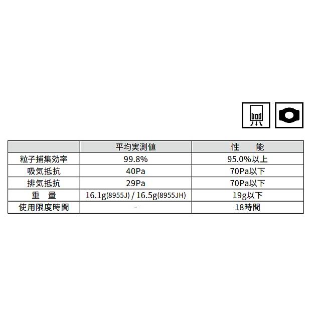 3M マスク 8955JH-DS2 フック式 (10枚入) 排気弁付 使い捨て式防塵