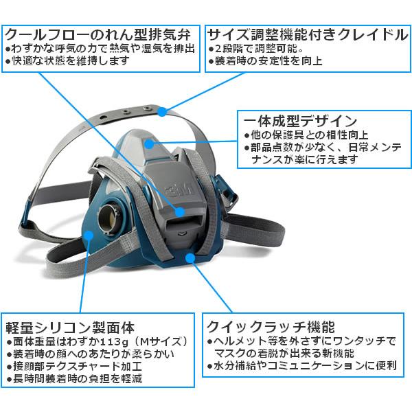 3M 取替式防じんマスク 6500QL/2091-RL3 (10個入) 防じん防毒併用