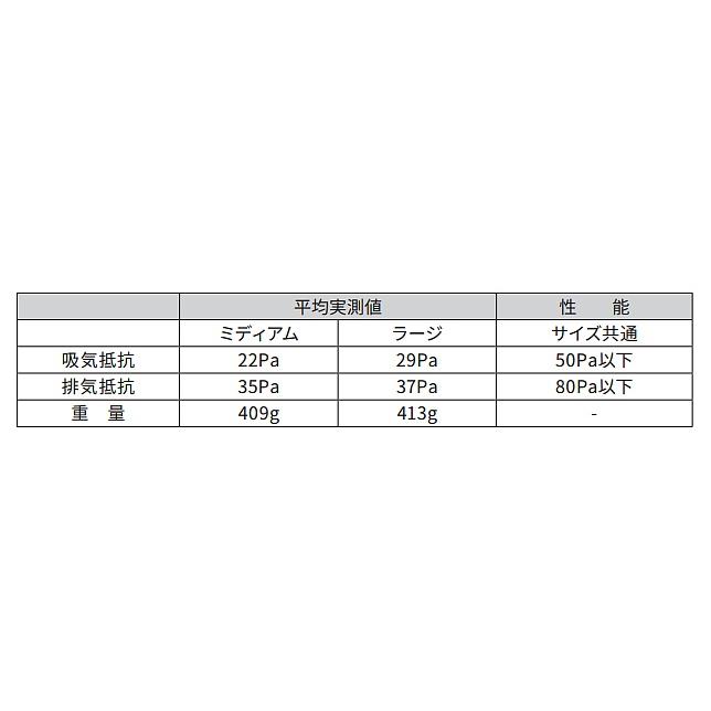 3M 防毒マスク 6000F 全面形面体 M Lサイズ スリーエム ガス 3M 防毒マスク 6000F 全面形面体 M Lサイズ スリーエム ガス