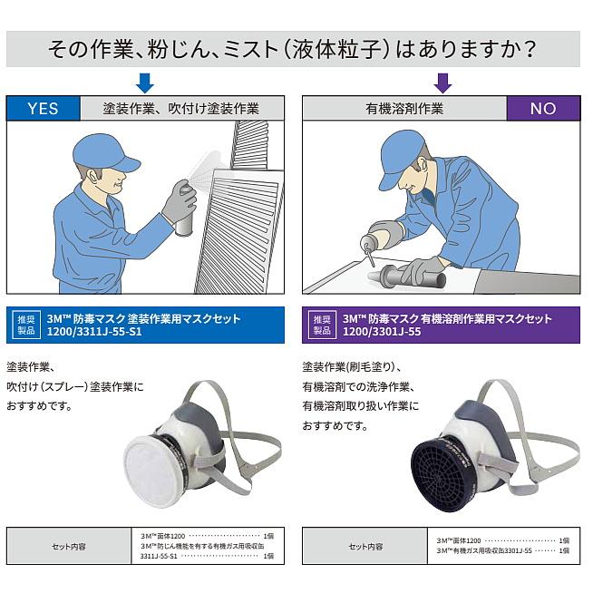 3M 防毒マスク 有機溶剤作業用マスクセット 1200/3301J-55 (10個入