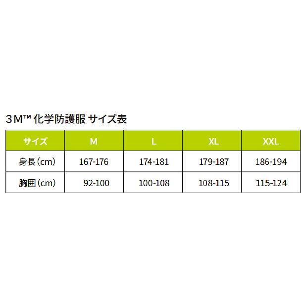 3M 防護服 保護服 スリーエム 4520 (20着) 化学防護服 医療 研究所