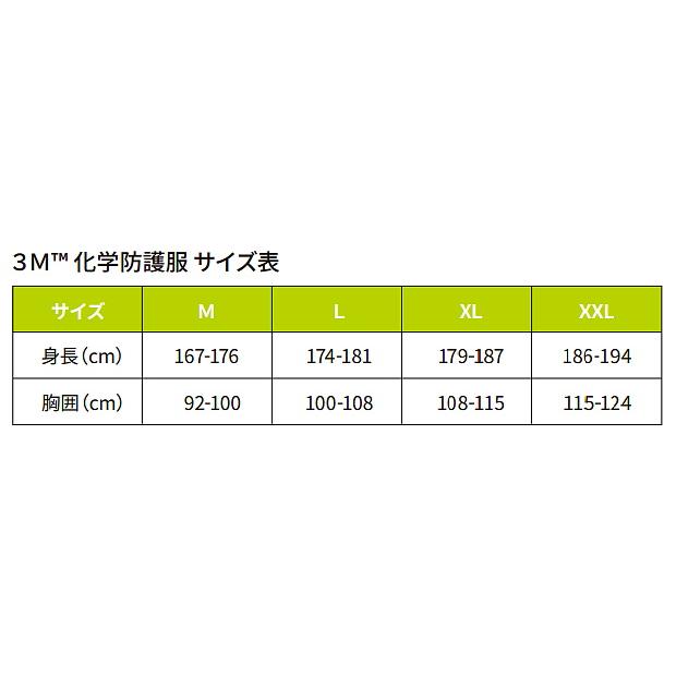 防護服 保護服 3M スリーエム 4515 (20着入) タイベック 作業着 送料無料｜trans-style｜06