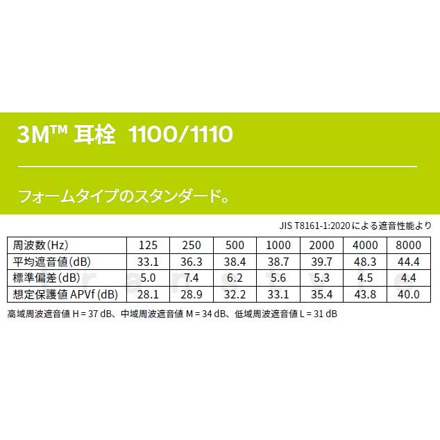 3M 耳栓 3M 1110コード付 (1箱 100組) ひも付 正規品 スリーエム (遮音