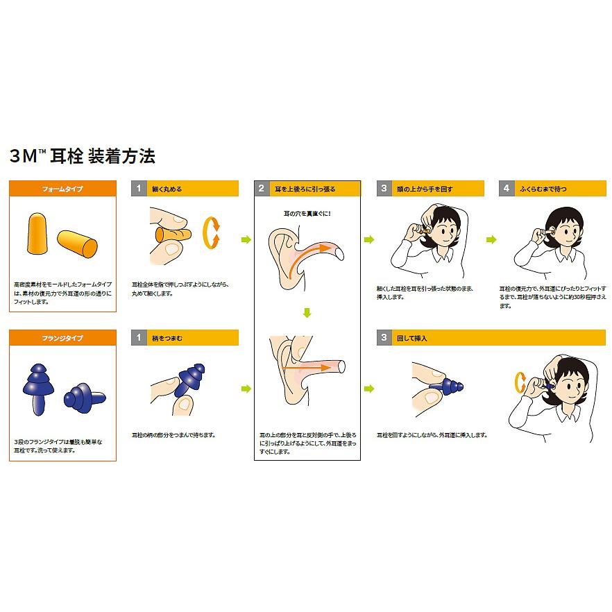 3M 耳栓 3M 1110コード付 (1箱 100組) ひも付 正規品 スリーエム (遮音
