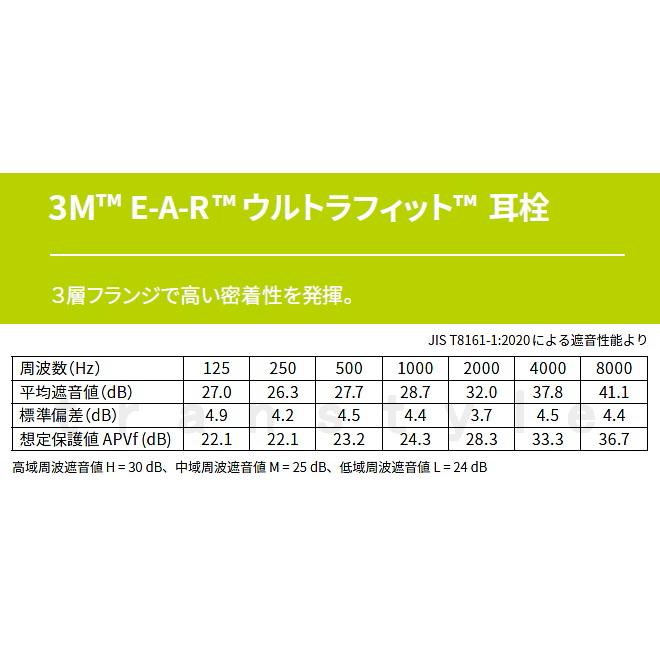3M 耳栓 ウルトラフィットU2コード付 (1組) ひも付 340-4004 シリコン