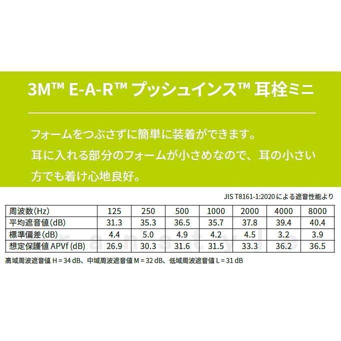 3M 耳栓 プッシュインスミニ (1組) 318-1000 正規品 スリーエム (遮音