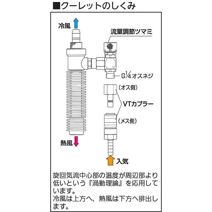 熱中症対策 重松 個人用冷却器クーレット VT-7K2 (VT-7KII) シゲマツ