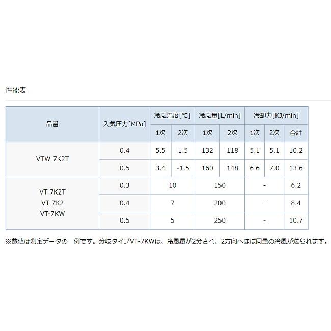熱中症対策 重松 個人用冷却器 クーレット チューブタイプ VTW 熱中症対策 重松 個人用冷却器 クーレット チューブタイプ VTW