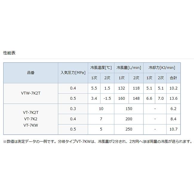 熱中症対策 重松 個人用冷却器 クーレット チューブタイプ VTW-7K2T 本体ダブルタイプ シゲマツ 作業 クールベスト 体を冷やす｜trans-style｜06