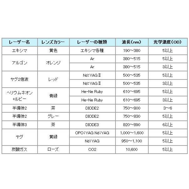 レーザー保護メガネ RS-02 ヤグ2倍波用 レッドレンズ 光学濃度OD3以上 波長 ガス 出力 濃度 遮光 理研化学 送料無料｜trans-style｜02