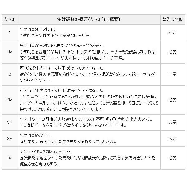 レーザー保護メガネ RS-02 ヤグ用 黄緑レンズ OPO：YAG Nd：YAG 光学濃度OD5以上 波長 ガス 出力 濃度 遮光 理研化学 送料無料｜trans-style｜04