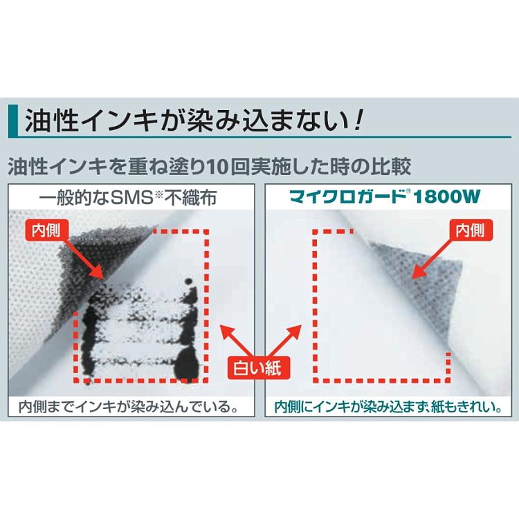 防護服 シゲマツ マイクロガード1800W S〜2XLサイズ (10着入) 重松