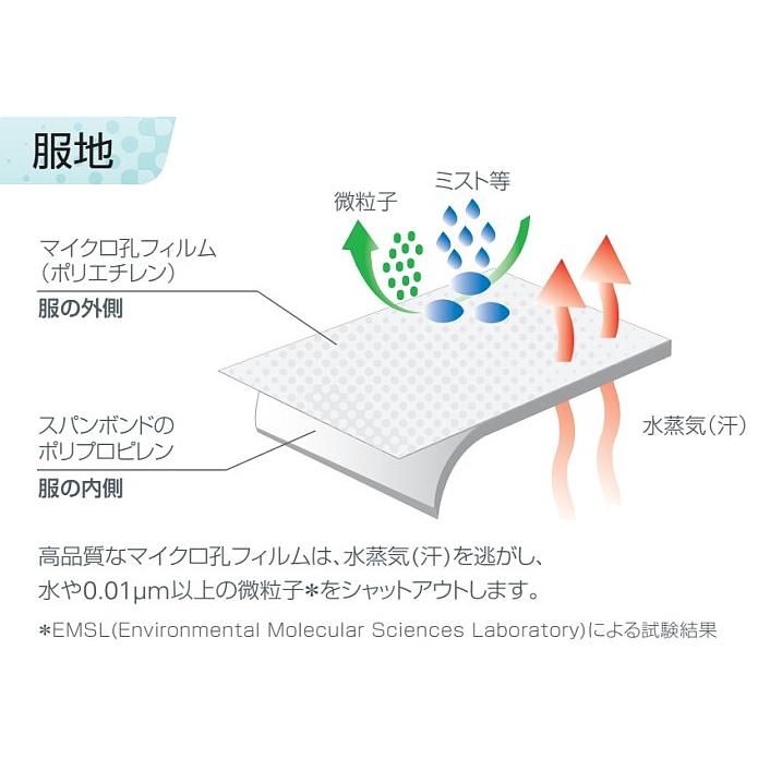 防護服 シゲマツ マイクロガード1800W S〜2XLサイズ (10着入) 重松
