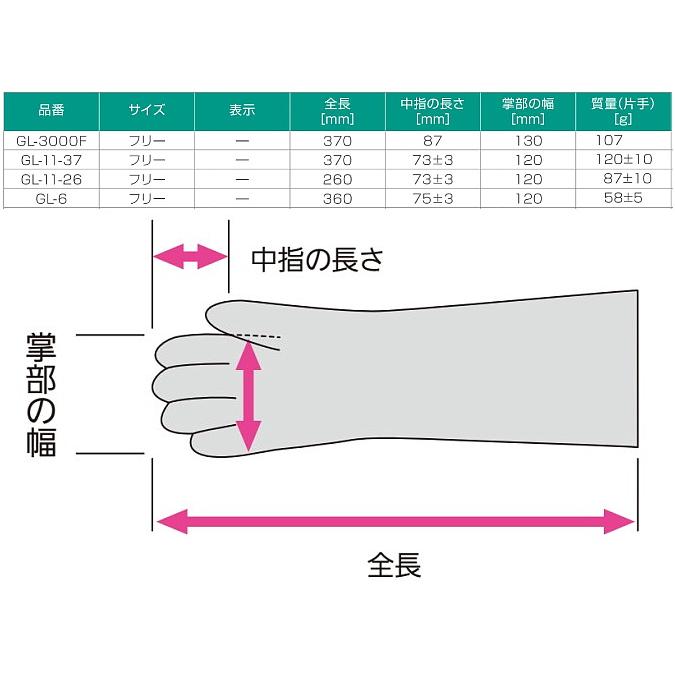 化学防護手袋　シゲマツ　GL-3000F　(1双)　重松　放射能　防塵服　送料無料　化学防護服　薬品