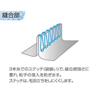 防護服 重松 マイクロガード 1500 S〜XLサイズ (40着入) シゲマツ 保護